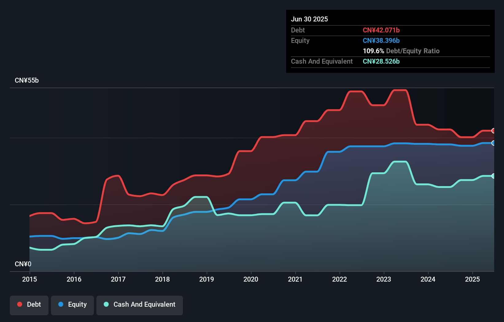 debt-equity-history-analysis