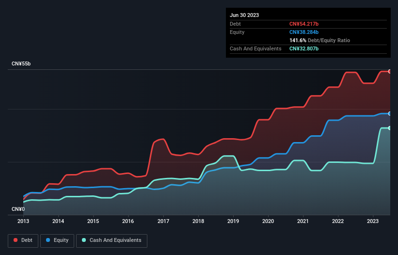 debt-equity-history-analysis