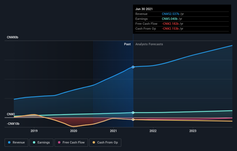 earnings-and-revenue-growth