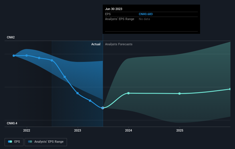 earnings-per-share-growth