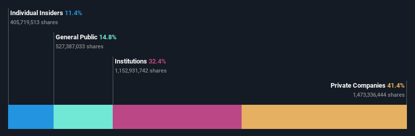 ownership-breakdown