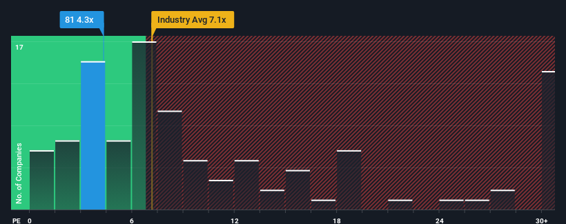 pe-multiple-vs-industry