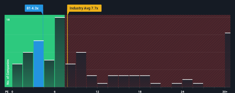 pe-multiple-vs-industry