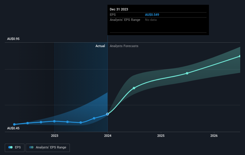 earnings-per-share-growth