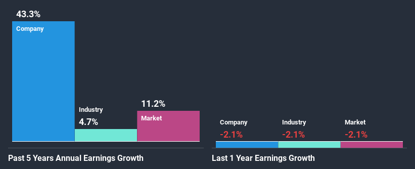 past-earnings-growth