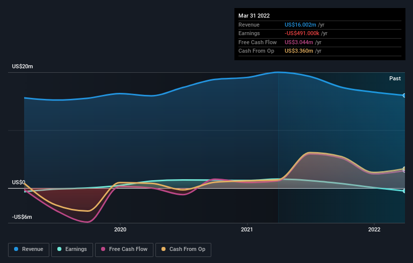 Those who invested in 1895 Bancorp of Wisconsin (NASDAQ:BCOW) three ...