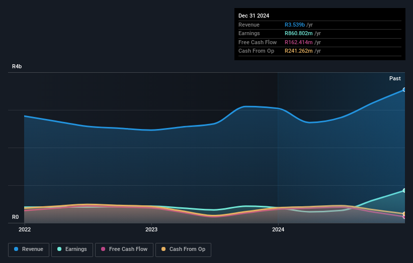 earnings-and-revenue-growth