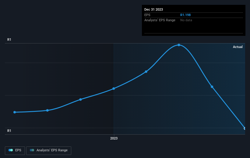 earnings-per-share-growth