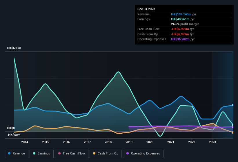 earnings-and-revenue-history