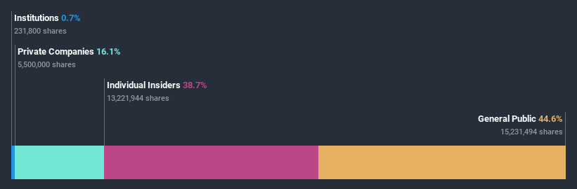 ownership-breakdown