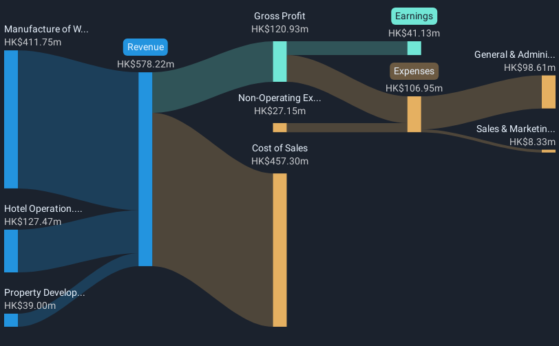 revenue-and-expenses-breakdown