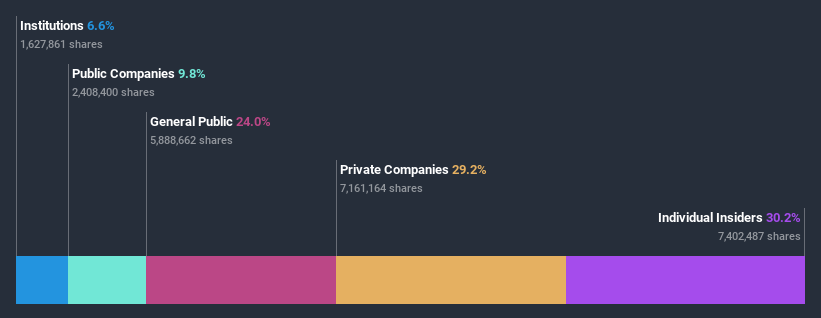 ownership-breakdown