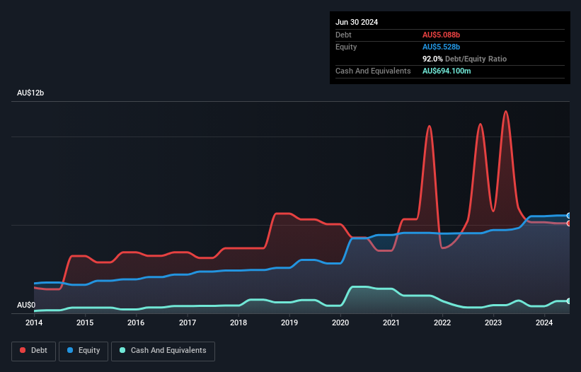 debt-equity-history-analysis