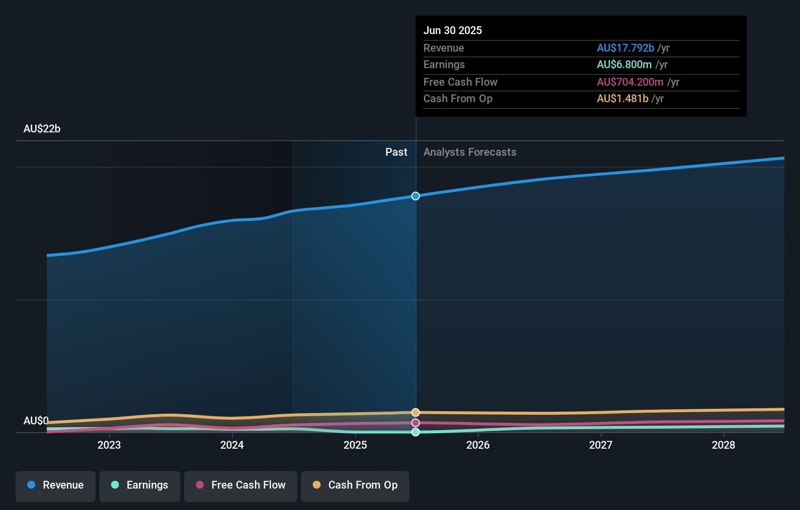 earnings-and-revenue-growth