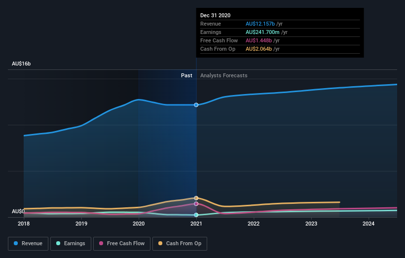 earnings-and-revenue-growth