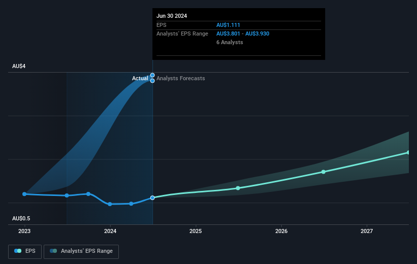 earnings-per-share-growth