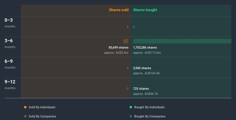 insider-trading-volume