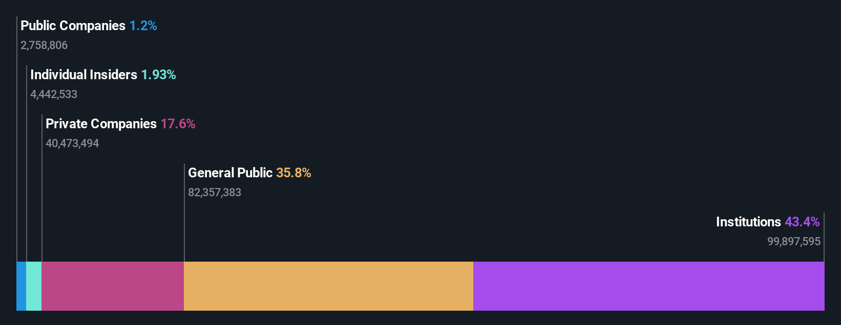 ownership-breakdown