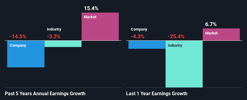 past-earnings-growth