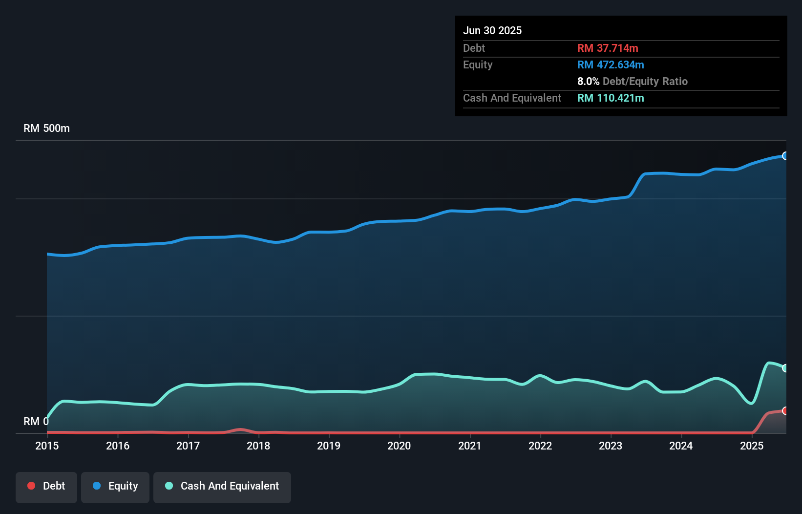 debt-equity-history-analysis