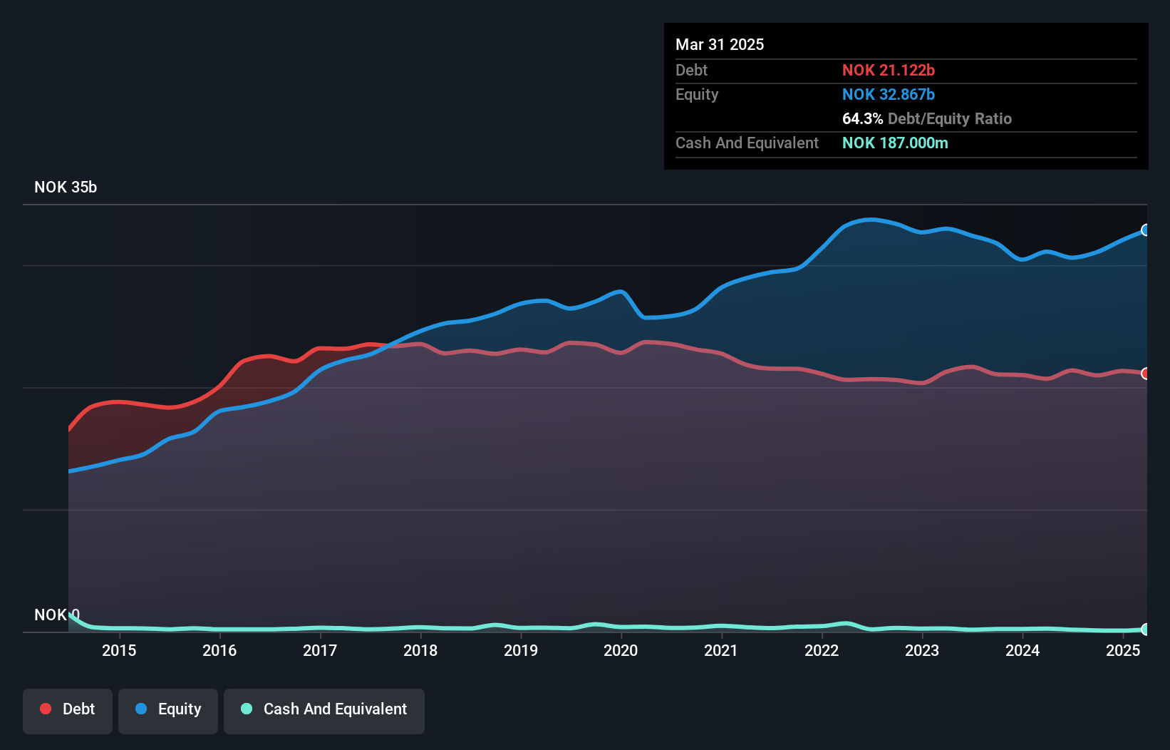 debt-equity-history-analysis