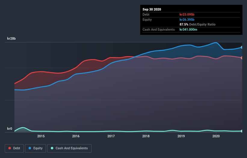 debt-equity-history-analysis