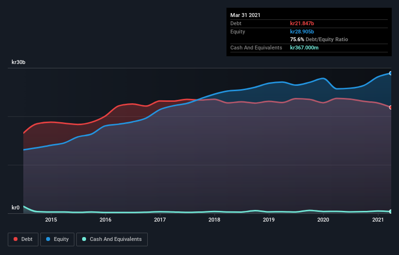 debt-equity-history-analysis