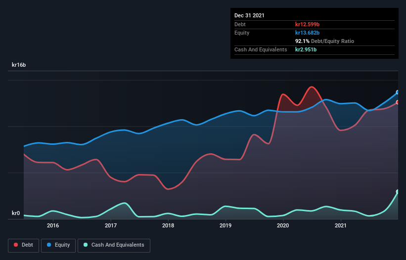 debt-equity-history-analysis