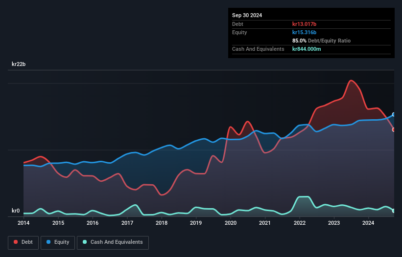 debt-equity-history-analysis