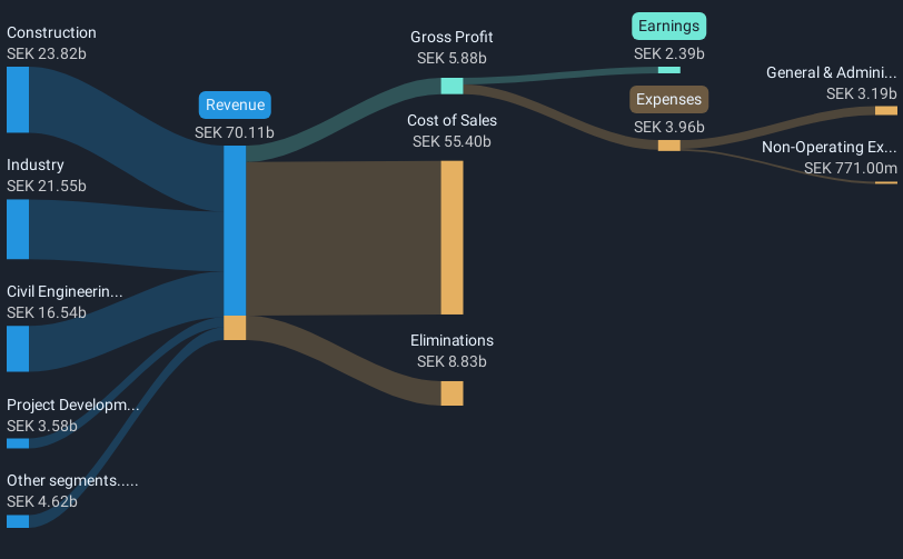 revenue-and-expenses-breakdown