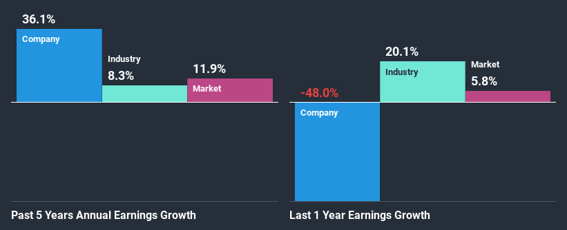 past-earnings-growth