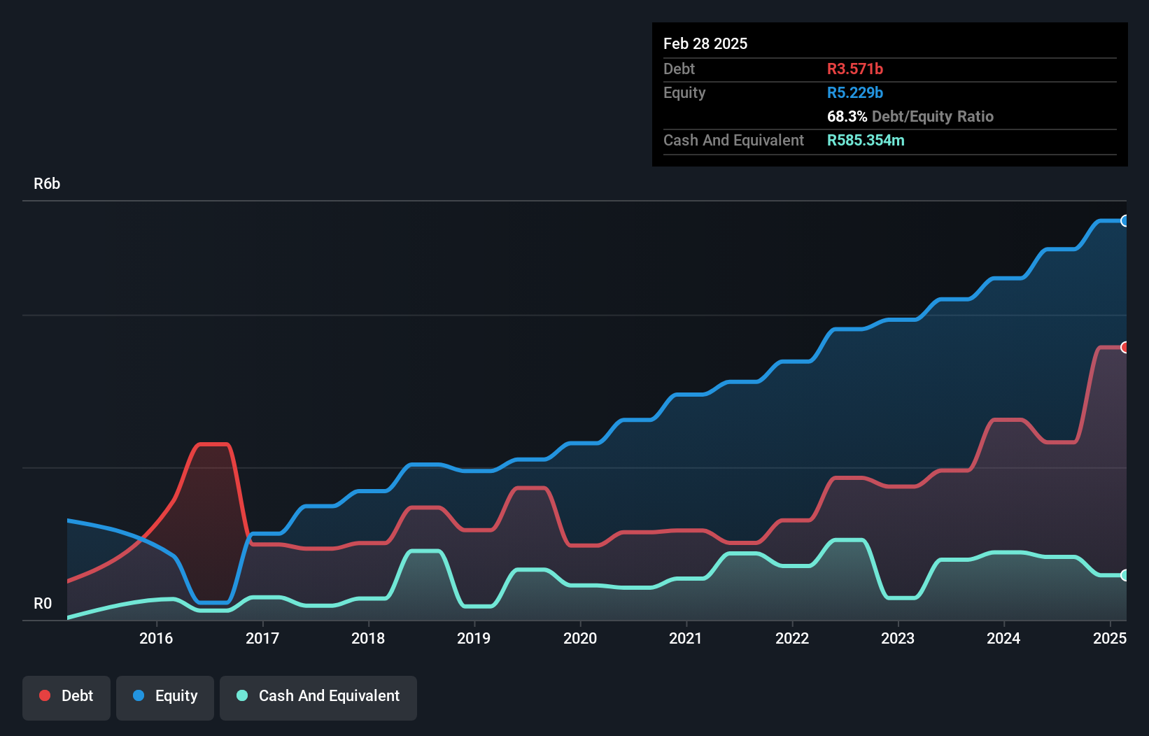 debt-equity-history-analysis