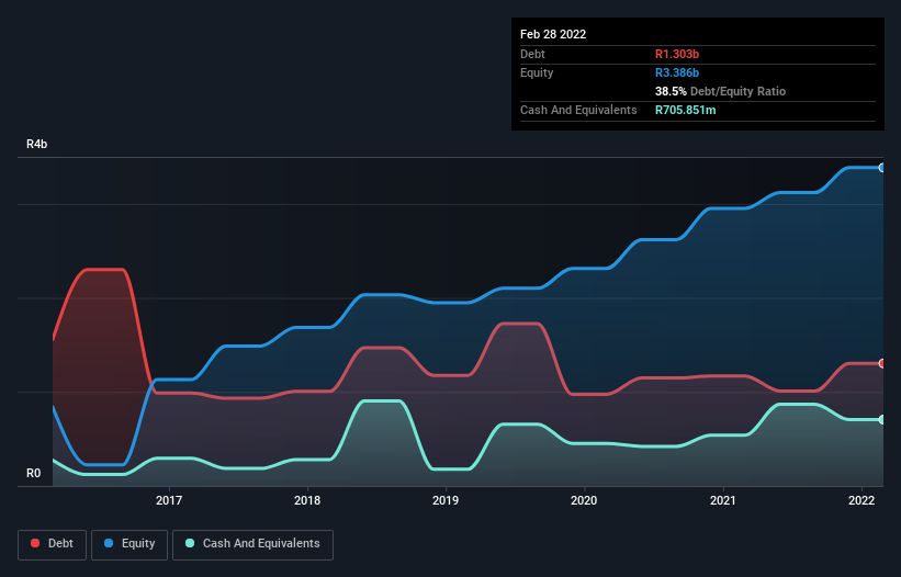 debt-equity-history-analysis