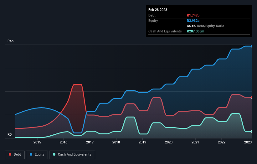 debt-equity-history-analysis