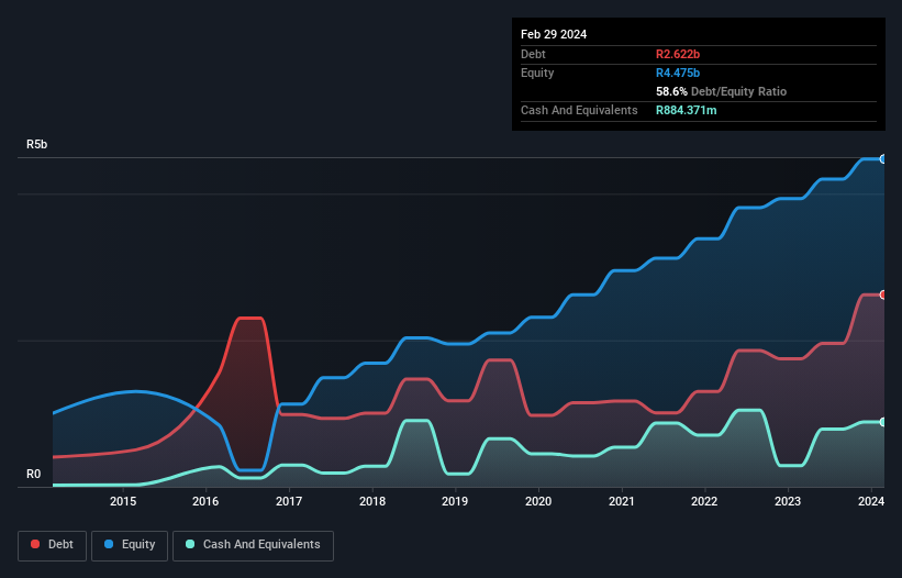 debt-equity-history-analysis