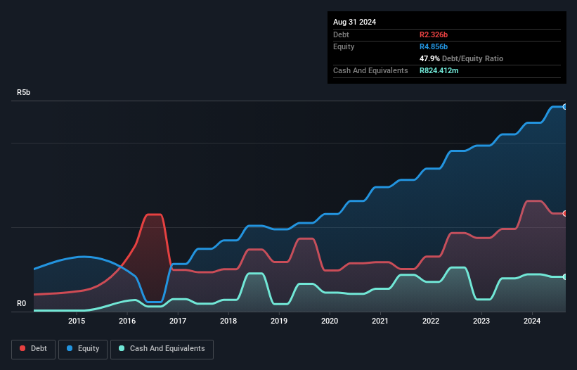 debt-equity-history-analysis