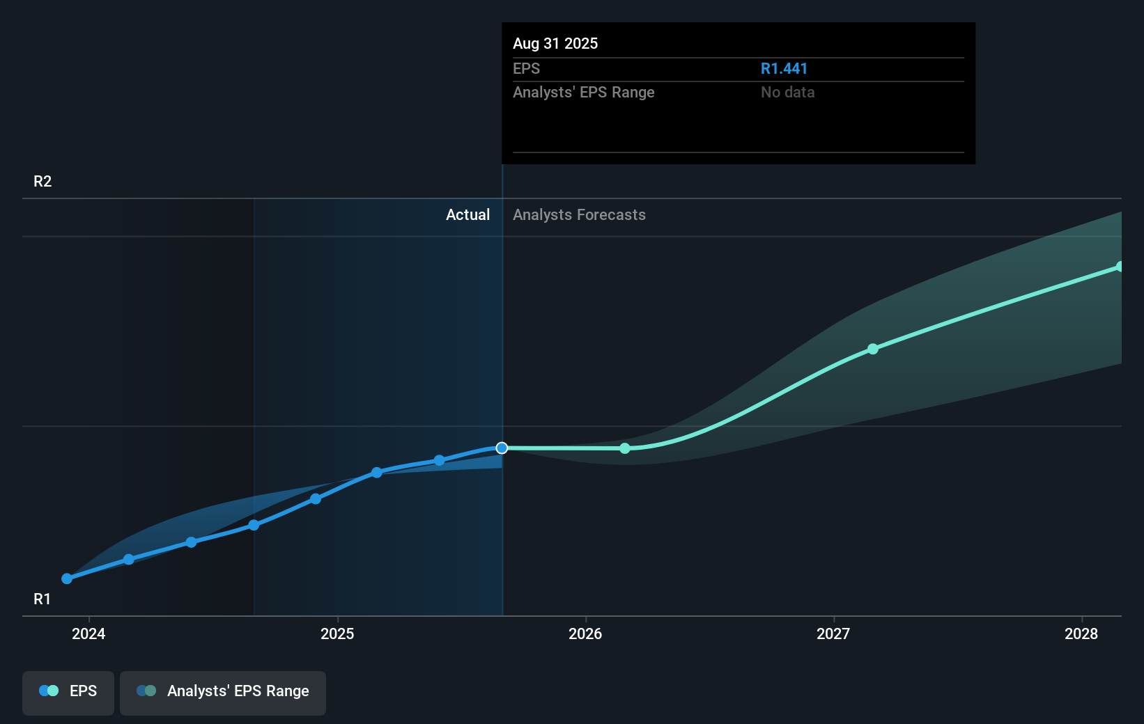 earnings-per-share-growth