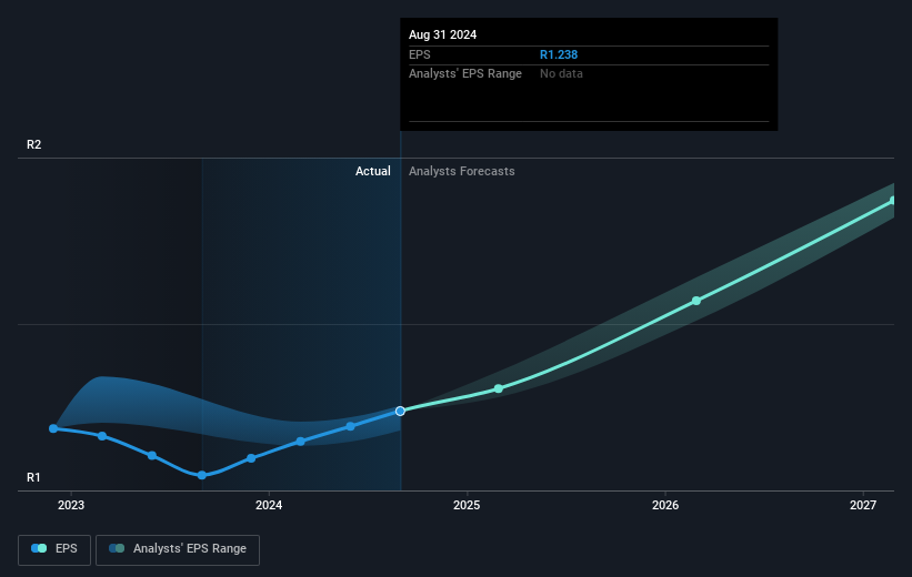 earnings-per-share-growth