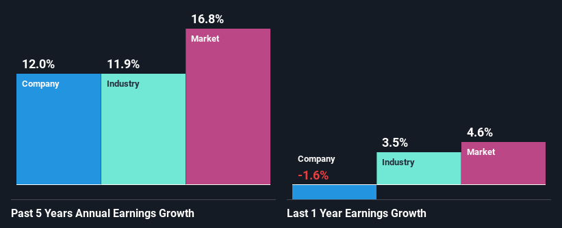 past-earnings-growth