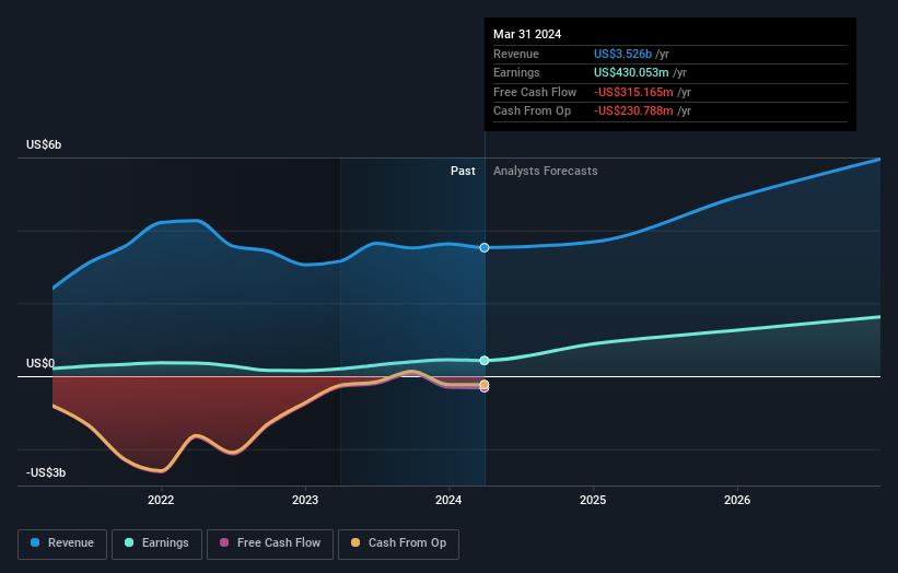 earnings-and-revenue-growth