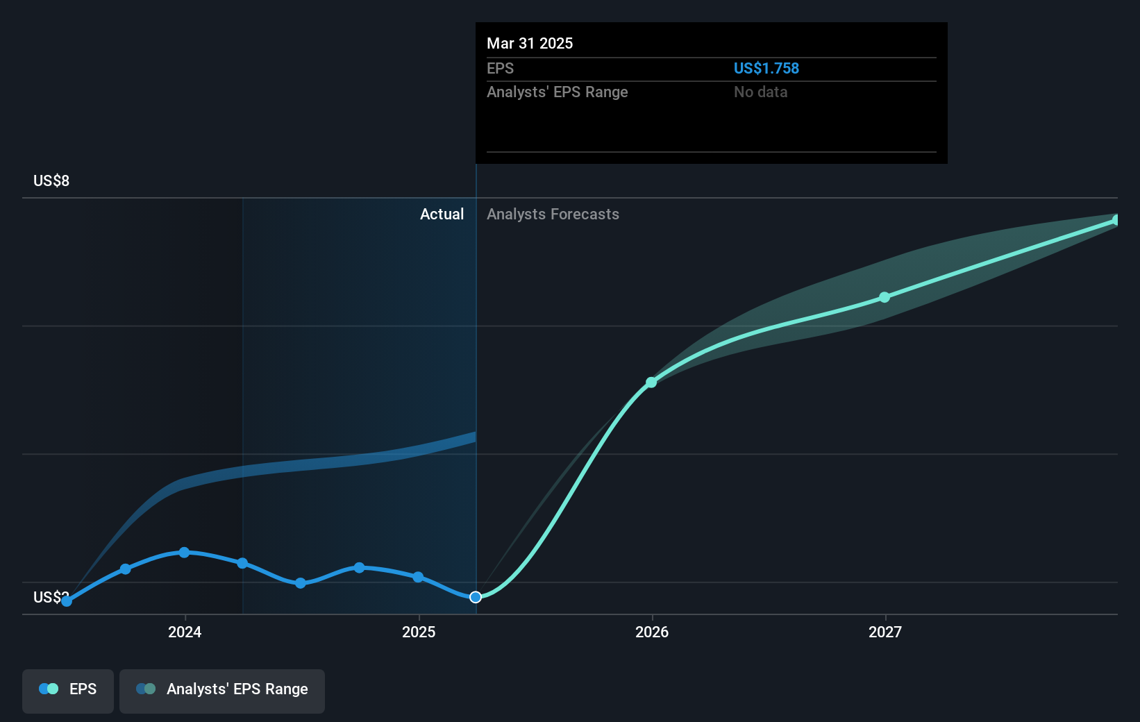 earnings-per-share-growth