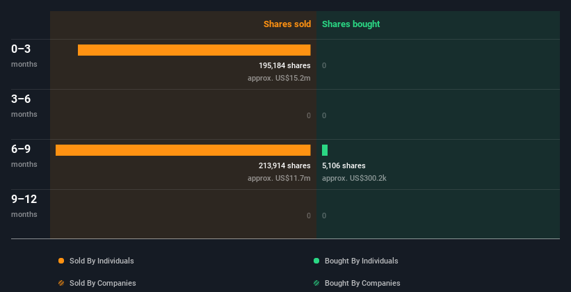 insider-trading-volume