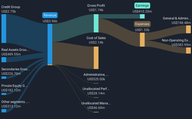 revenue-and-expenses-breakdown