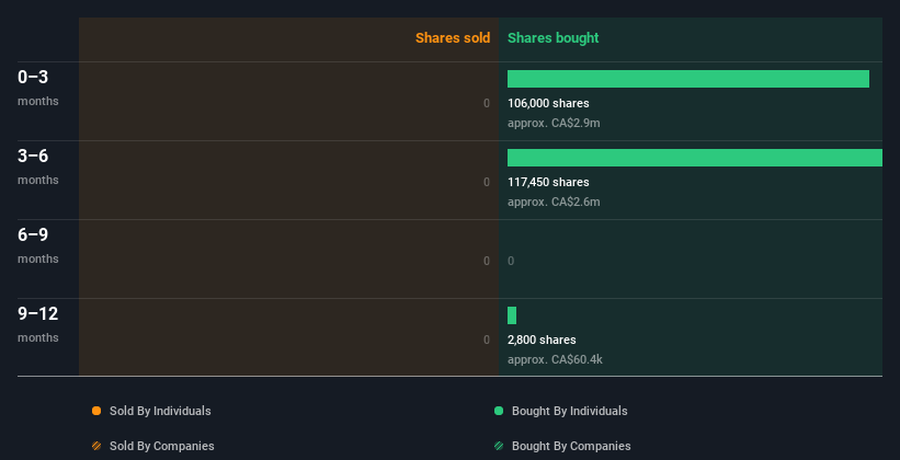 insider-trading-volume