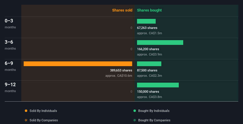 insider-trading-volume