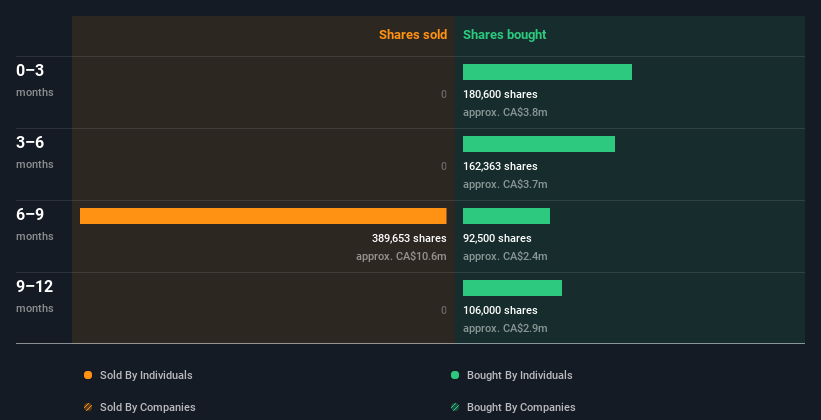 insider-trading-volume