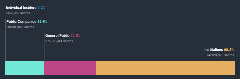 ownership-breakdown