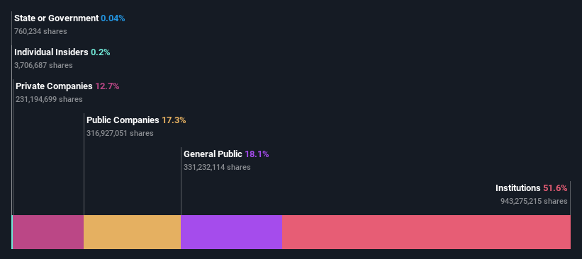 ownership-breakdown