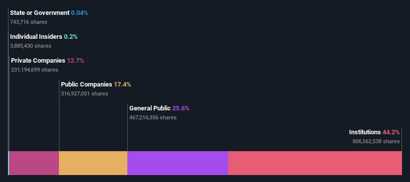 ownership-breakdown