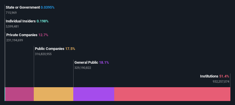 ownership-breakdown